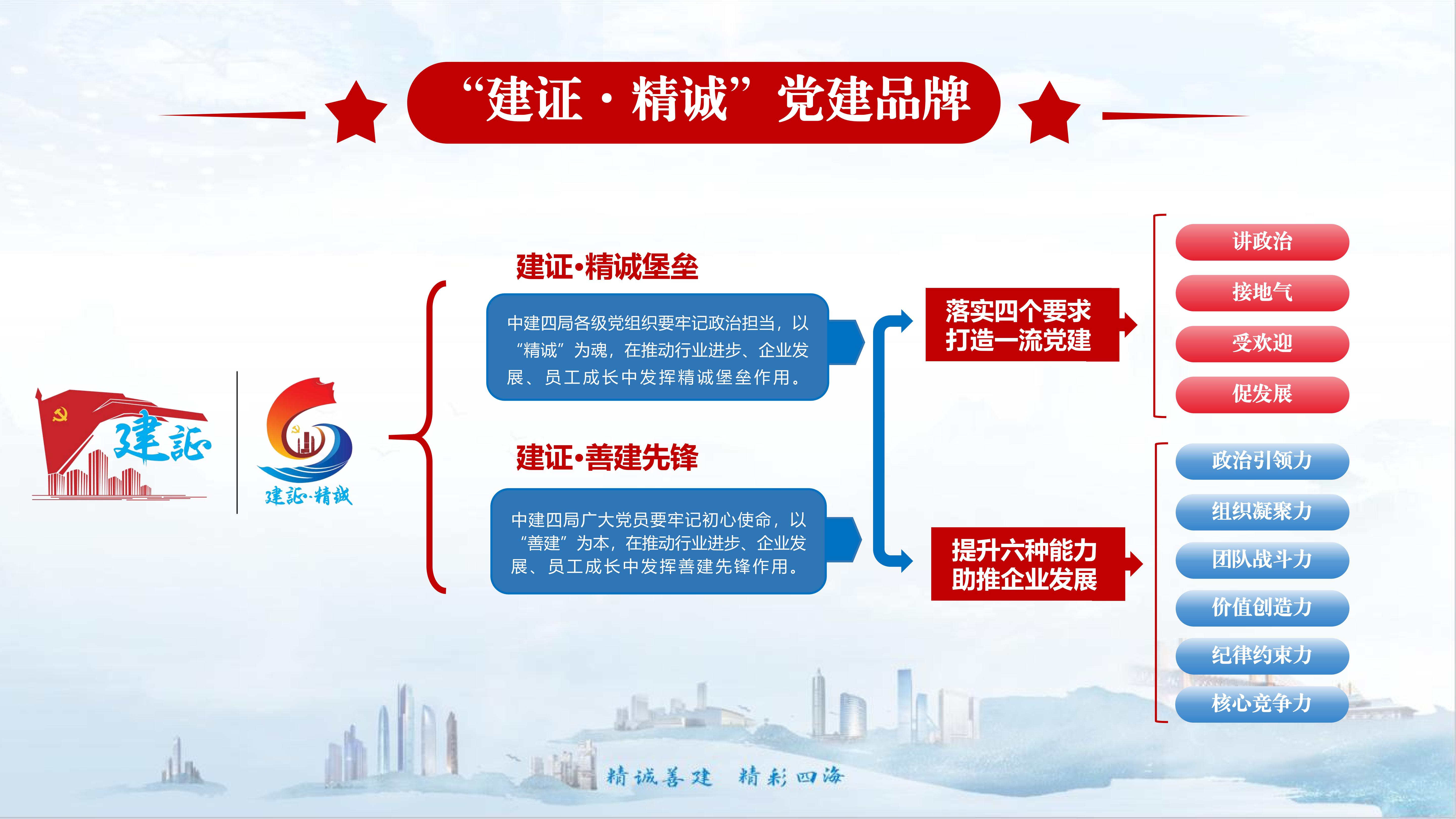 “建证·精诚”党建品牌_01.jpg