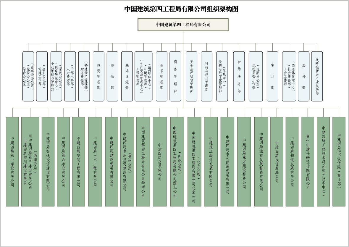 组织架构.png