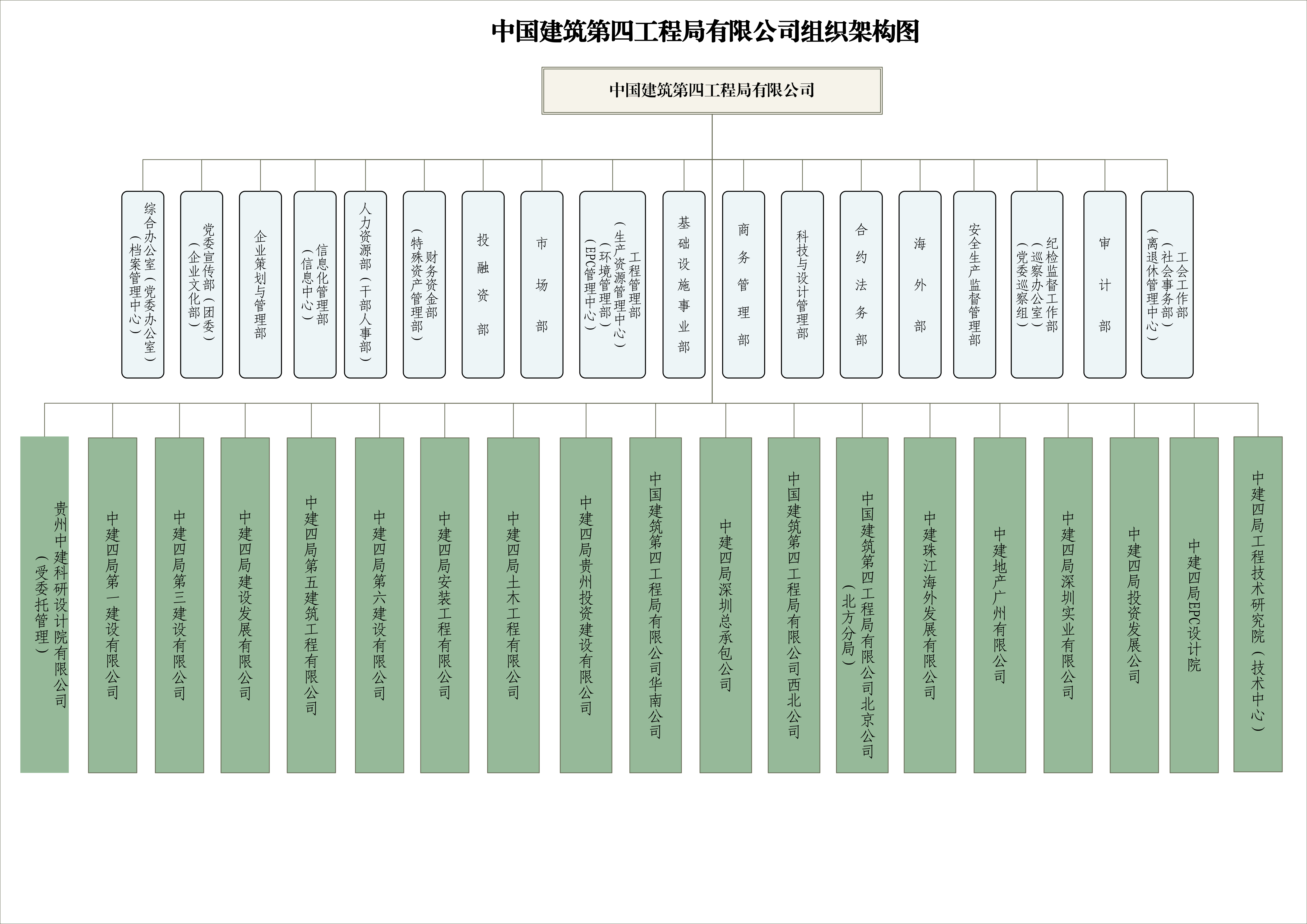 18个部门给宣传-中建四局组织架构图20211126(新-2).jpg